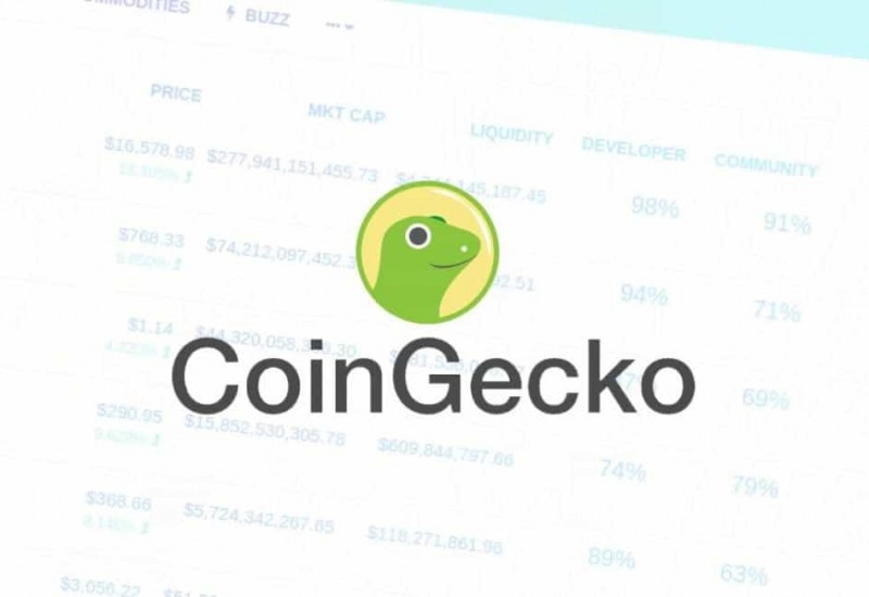 Listed on CoinGecko