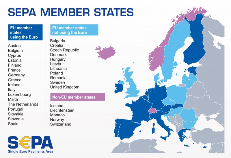 SEPA - Single European Payment Area